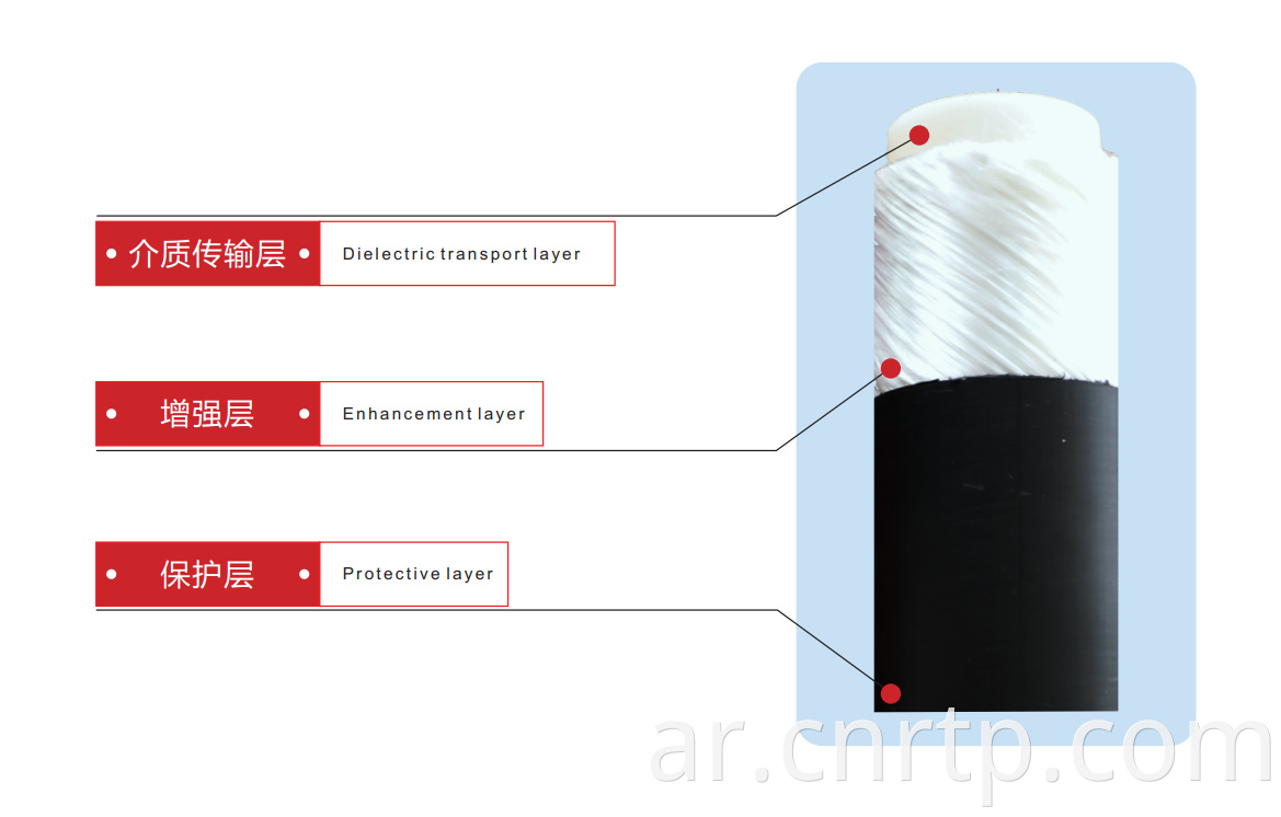 Composite flexible pipe